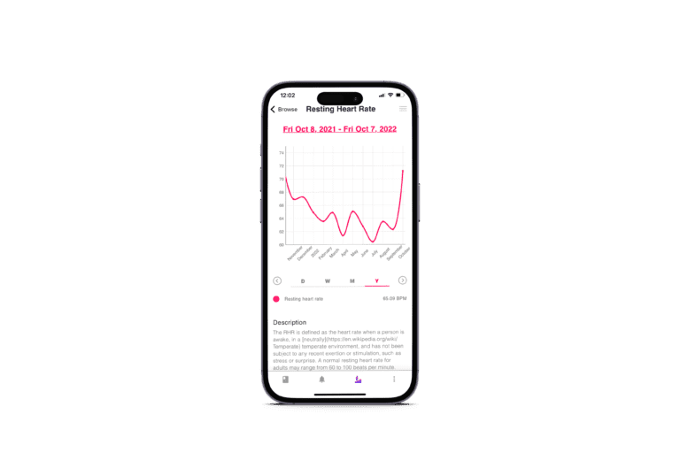 Monitor Your Resting Heart Rate Using LLIF Software