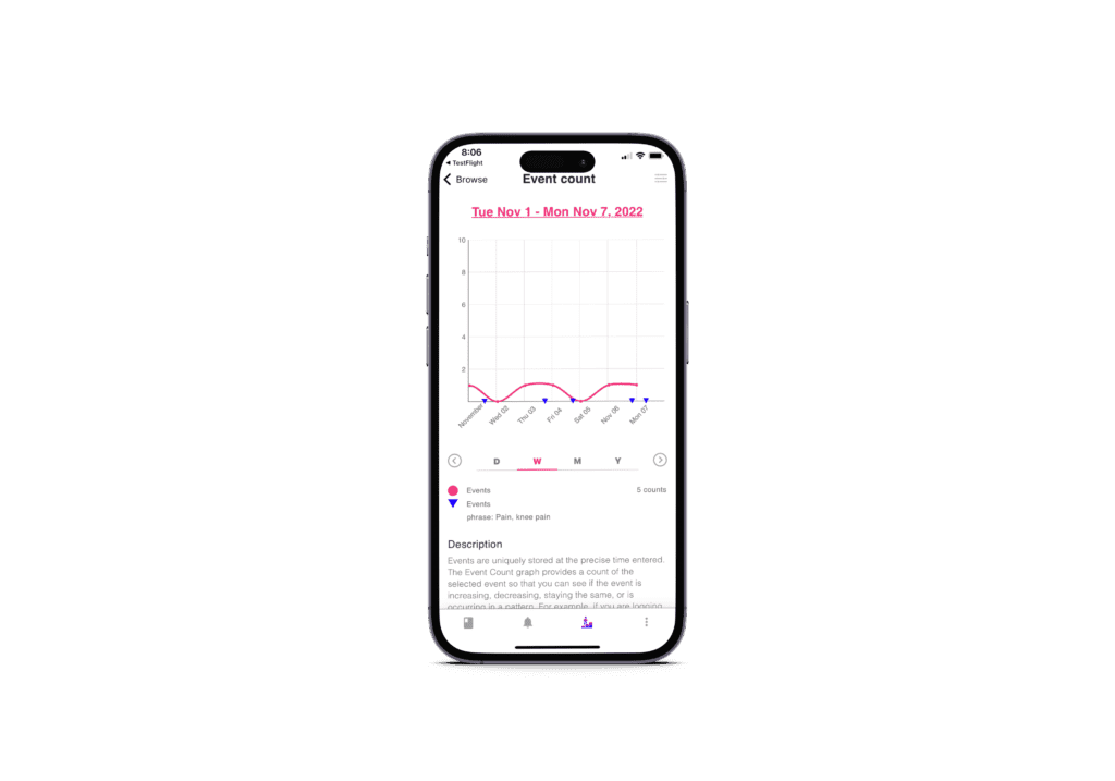 event count graph to use as habit tracker