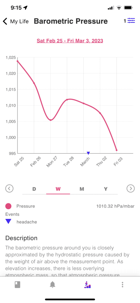 allergies symptom tracking and symptom overlay on environment data