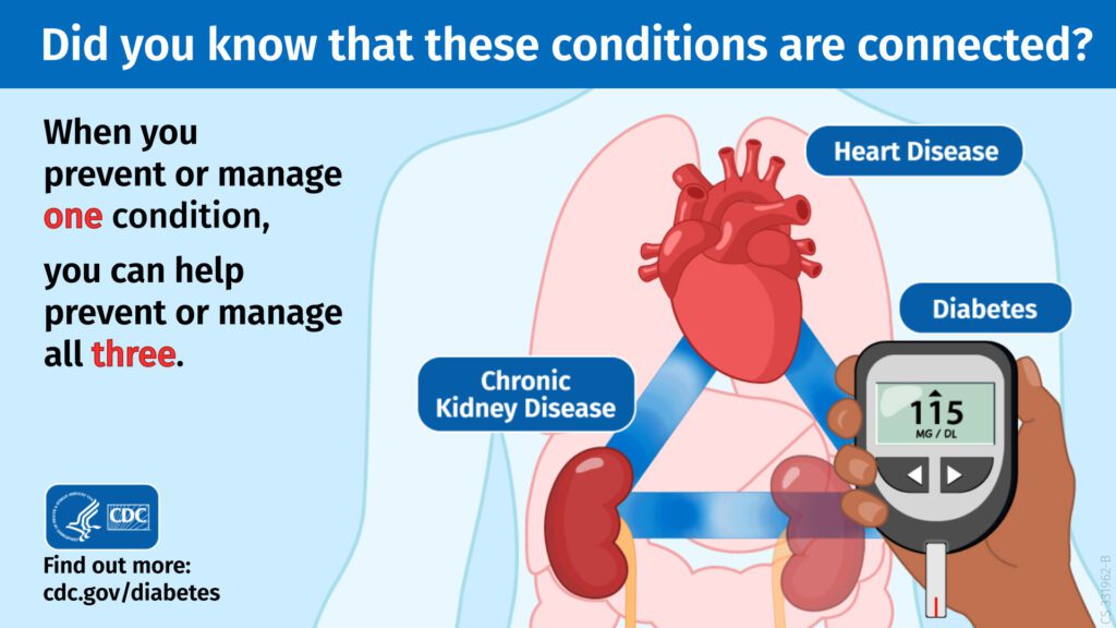 diabetes management can help prevent heart disease and kidney disease