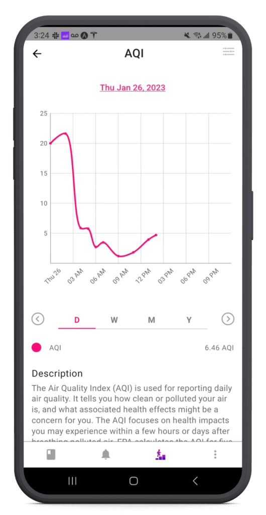 air quality index on best life app for weather and health tracking