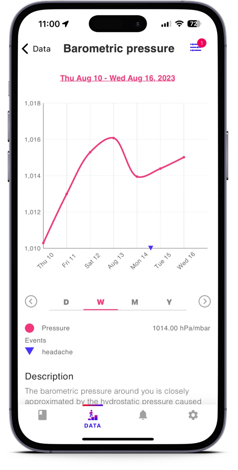 best life app to track anything quantified self app example graph data visual