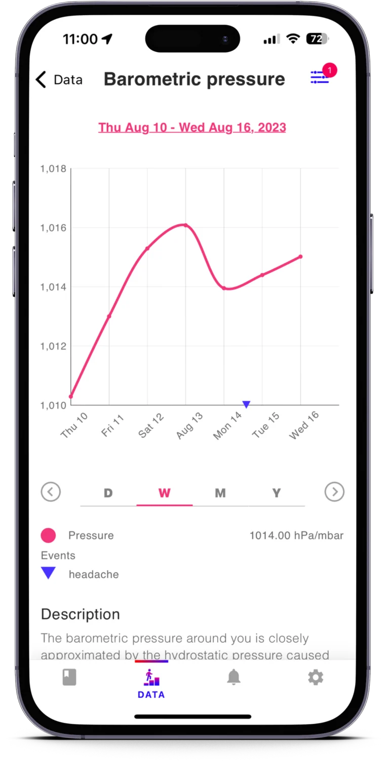 HealthView: Your Go-To Apple Health Dashboard App [Sponsor