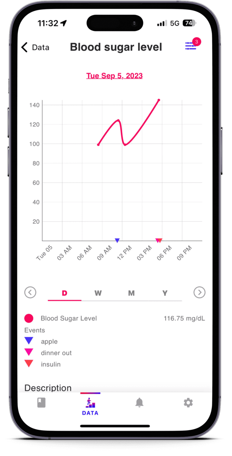 blood sugar monitoring graph in diabetes app best life by llif