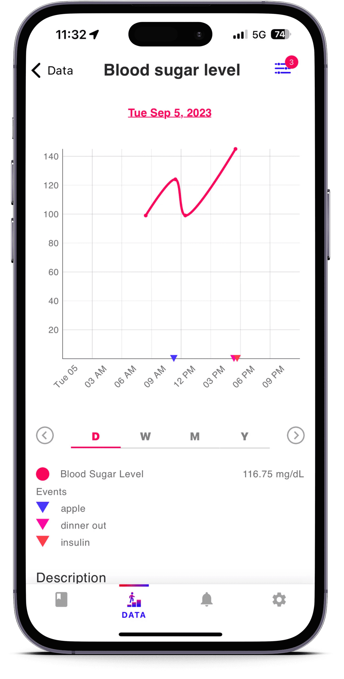Blood Glucose Monitoring Live Learn Innovate Foundation blood-glucose-monitoring-live-learn-innovate-foundation