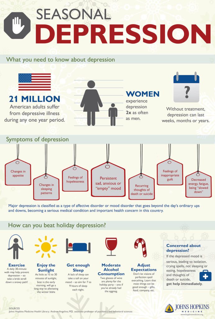 Seasonal depression or seasonal affective disorder