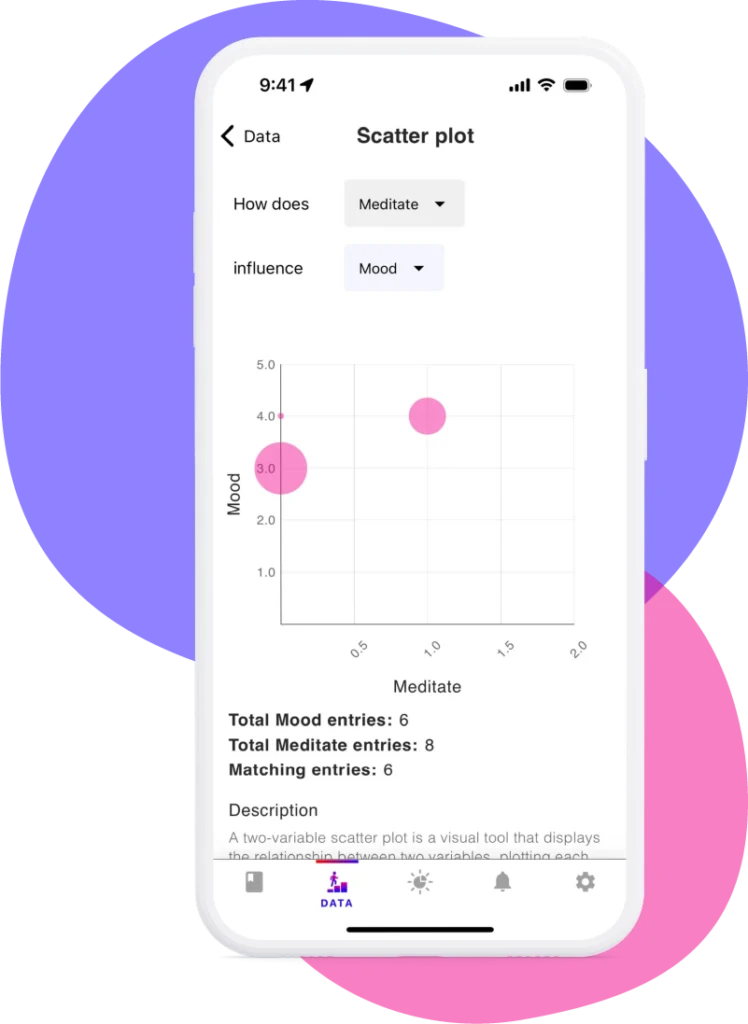 best life mood tracker app data analysis scatter plot example