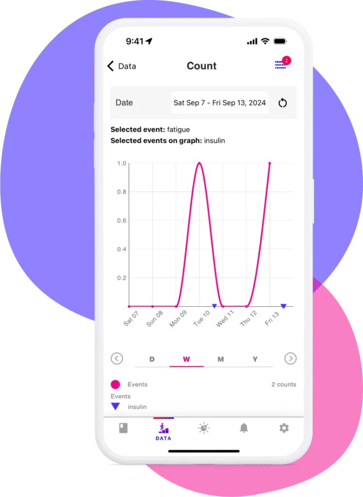 best life diabetes app example count graph