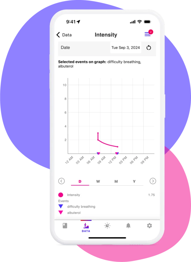 best life asthma app intensity graph example