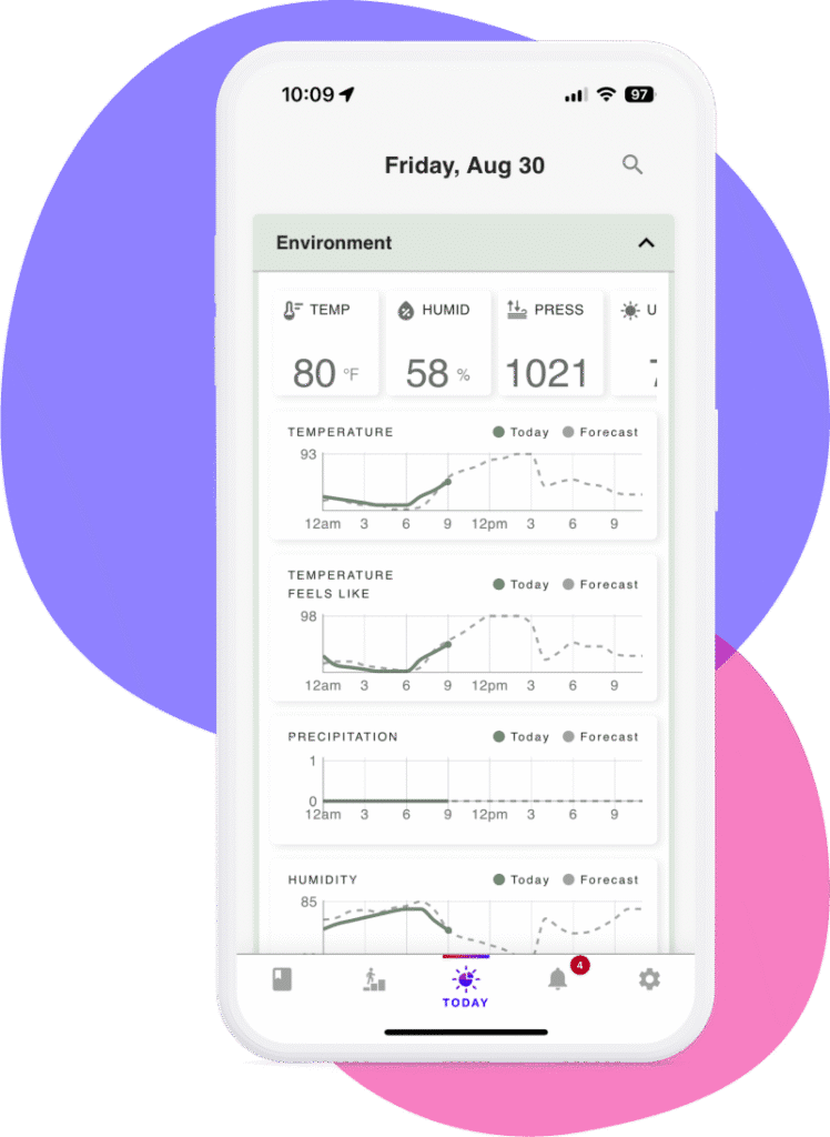Best Life App Environment Trends
